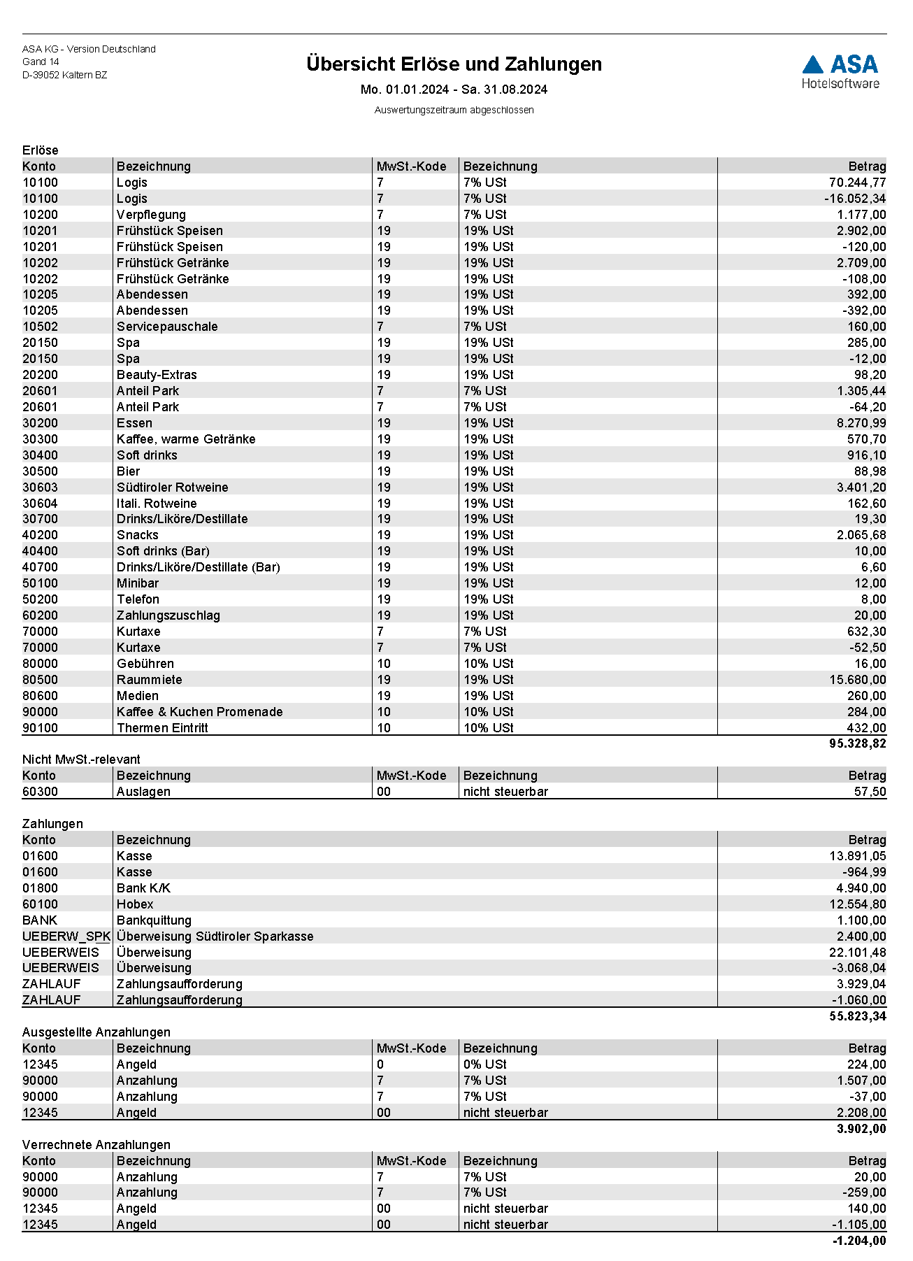 I rapporti più importanti basati sui dati di saldo