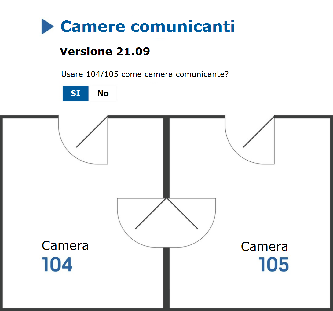 Grafica camere comunicanti
