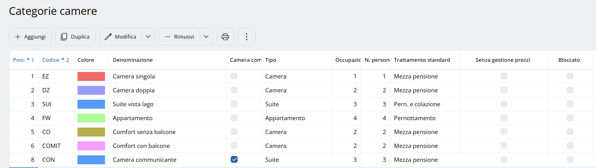 Lista delle categorie camere