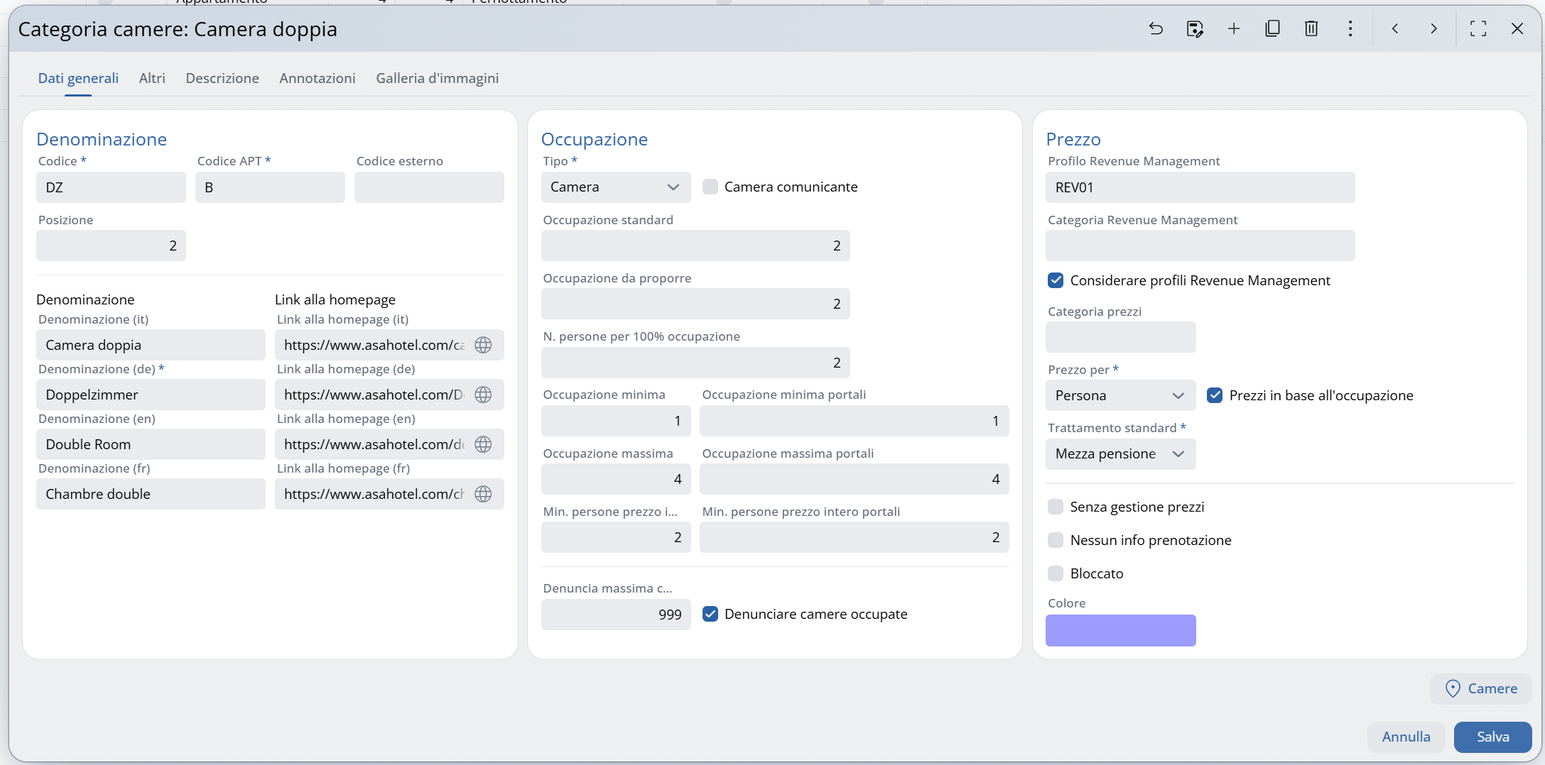 I dati della categoria della camera.