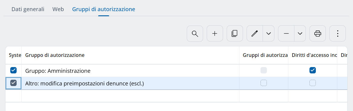 Superficie utente, tab Gruppi di autorizzazione