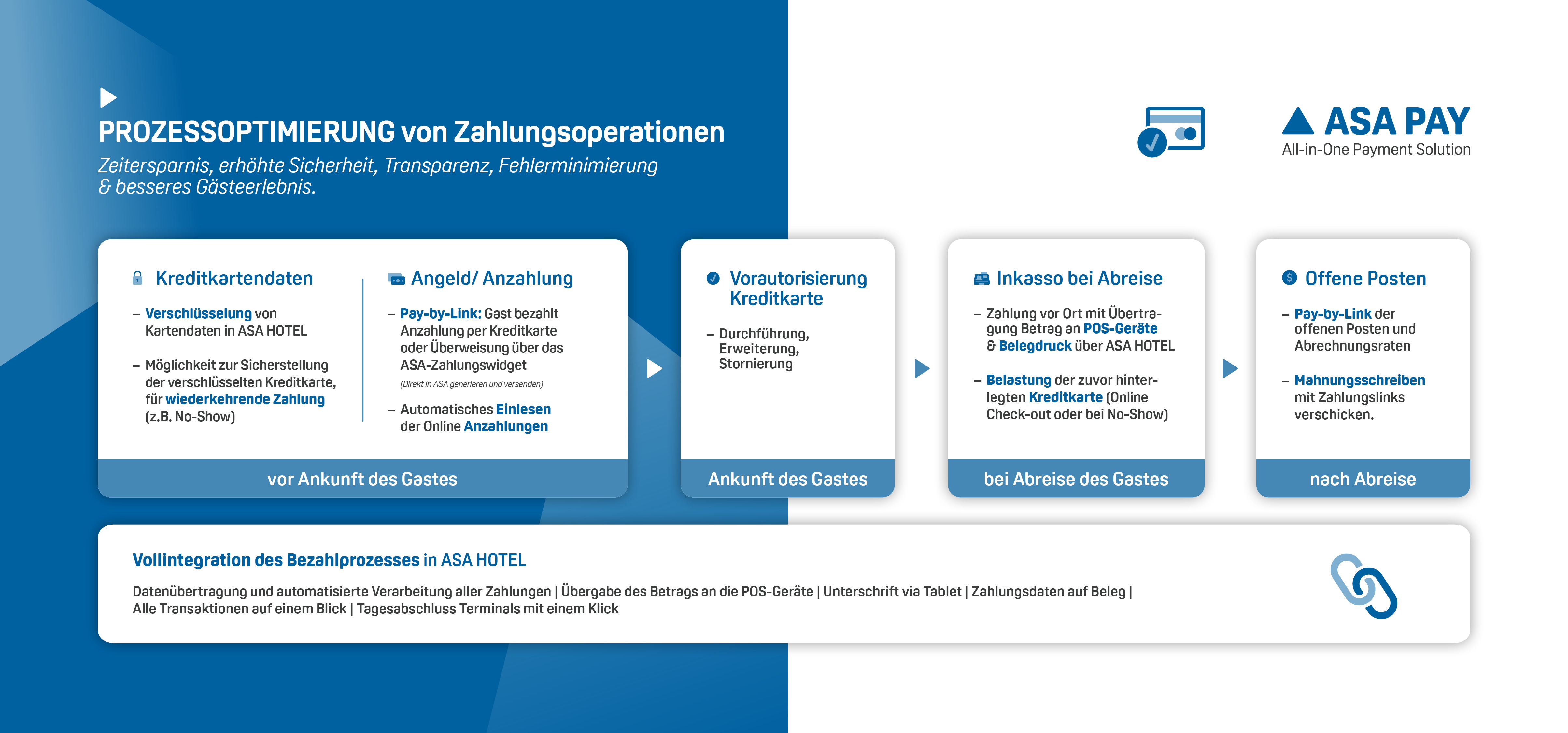 Zahlungsoperationen_ASA PAY_RGB.jpg